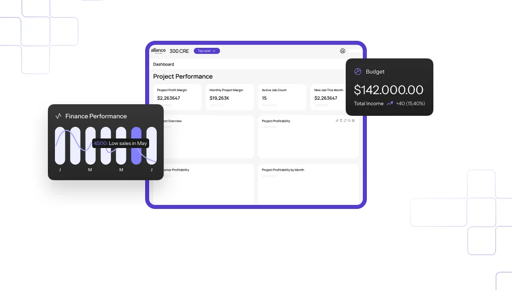 The image shows a dashboard interface with various financial metrics and performance indicators. The dashboard, titled \"Project Performance,\" displays key figures such as Project Profit Margin ($2,263647), Monthly Project Margin ($19,263K), Active Job Count (15), and New Job This Month ($2,263647). A \"Finance Performance\" chart highlights a dip in sales during May, labeled as \"4500: Low sales in May.\" Additionally, a \"Budget\" section indicates a total budget of $142,000.00, with a total income increase of +40 (15.40%). The interface is clean and modern, with a focus on data visualization and easy-to-understand metrics.